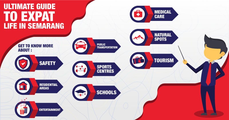 Infographic - Guide to expat life in Semarang