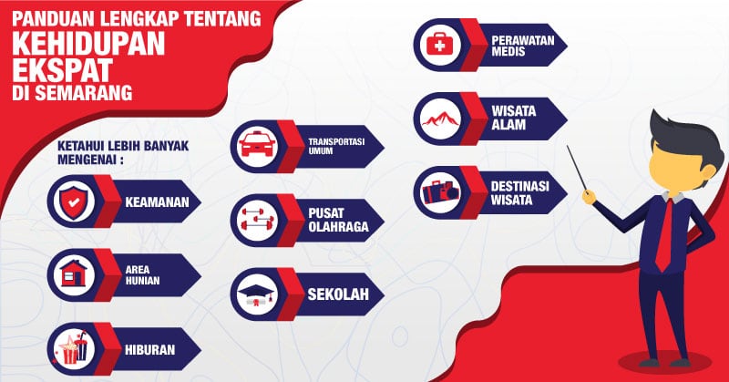 kehidupan ekspat di semarang