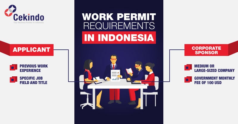 Work Permit Indonesia
