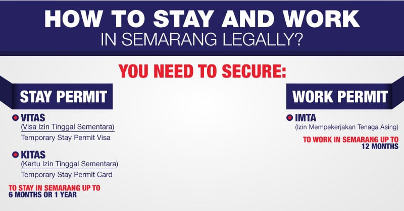 kitas and work permit in Semarang