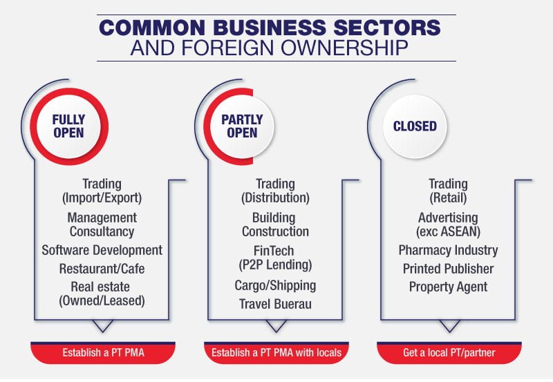 negative investment list