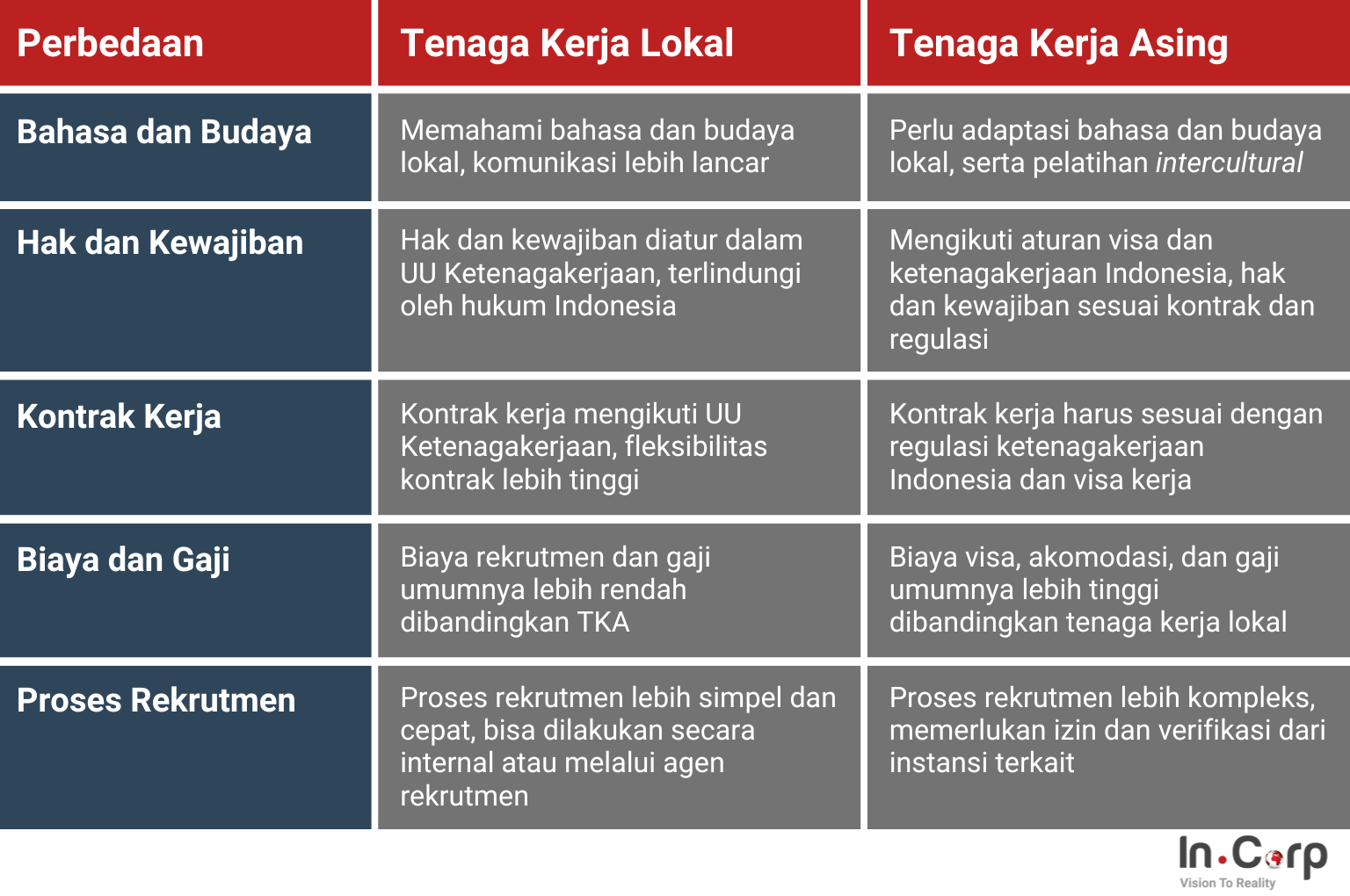 Perbedaan TKI dan TKA