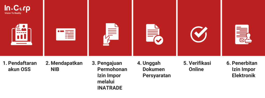 Mengurus Izin Impor