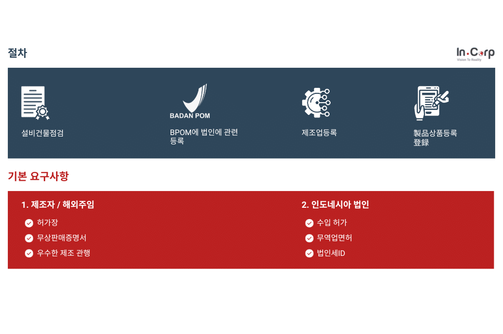 ProdReg_F&B_KR
