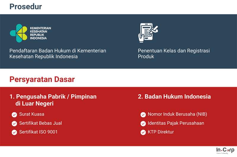 registrasi produk rumah tangga