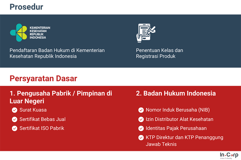 registrasi alat medis