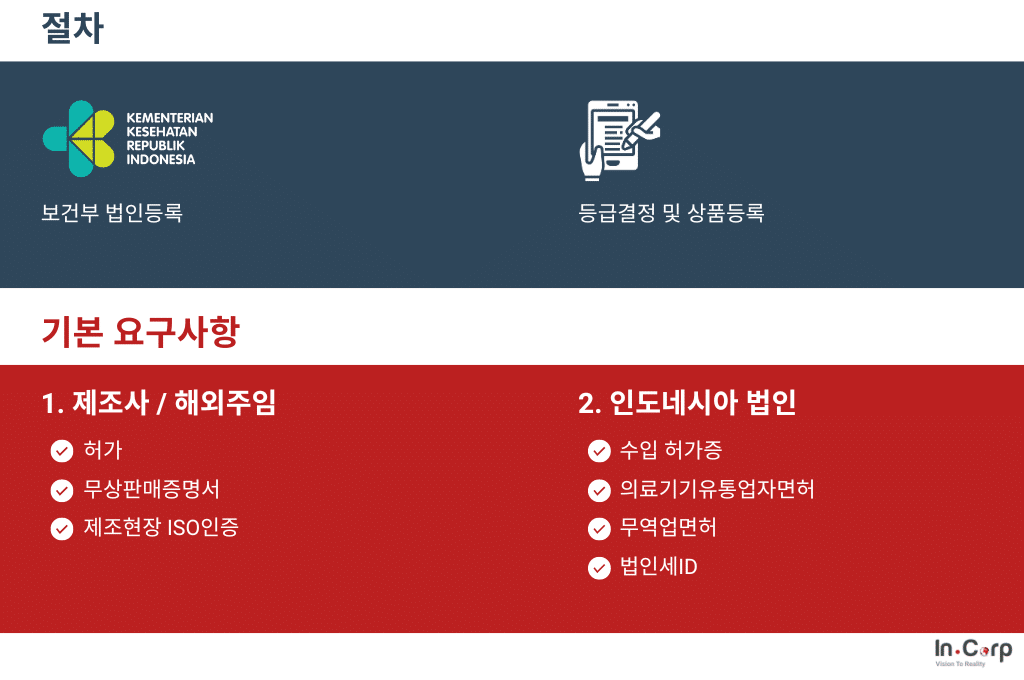ProdReg_Medical Device_KR