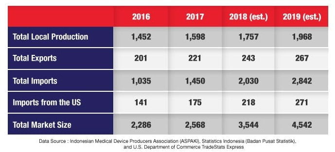 Indonesia-Medical-Equipment3