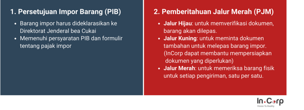 Prosedur Impor Barang di Bea Cukai Indonesia