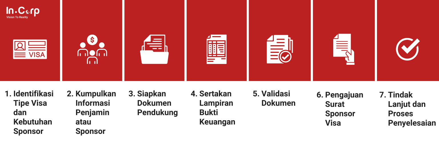 Pembuatan Visa Sponsor