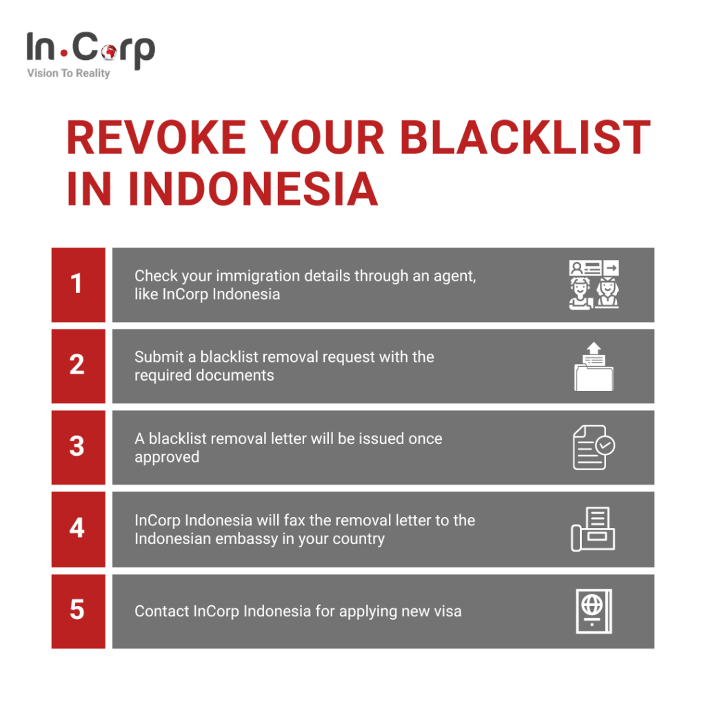 How To Revoke Blacklist in Indonesia