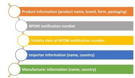 bpom indonesia qr code