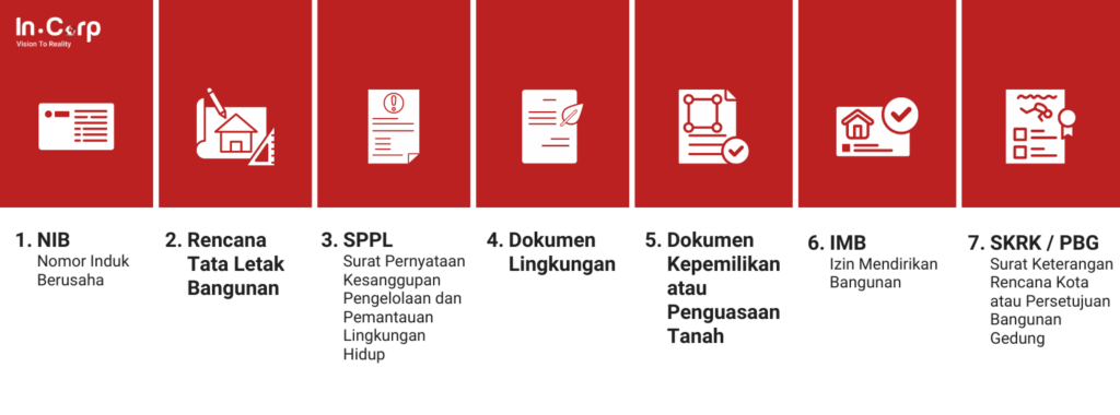 Syarat Pengajuan Izin Lokasi Perusahaan