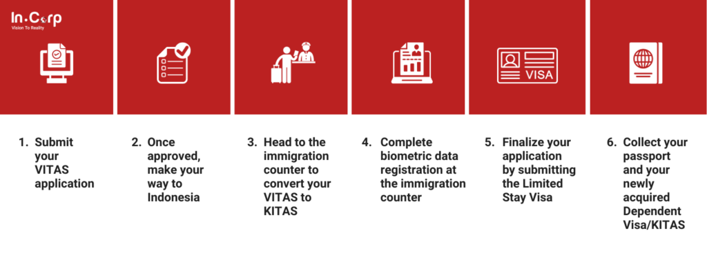 HOW TO APPLY FOR A DEPENDENT VISA IN INDONESIA