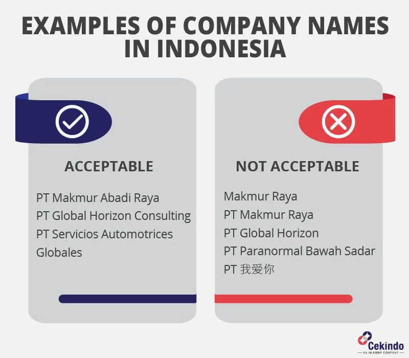 company name indonesia