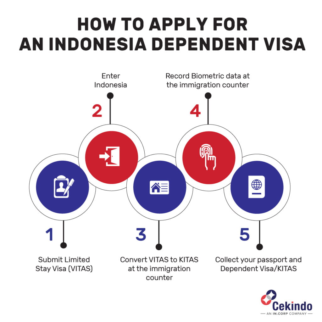 dependent visa in Indonesia