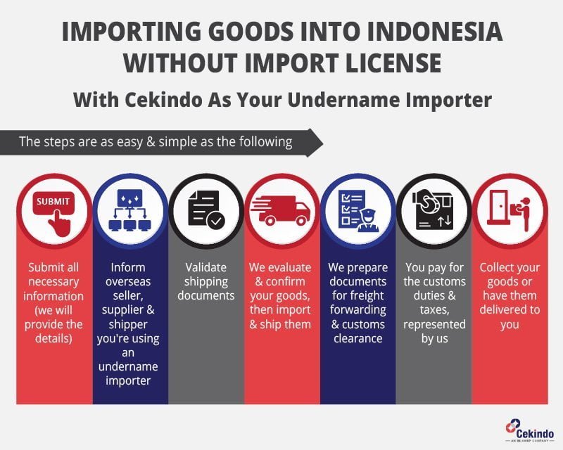 importing goods into indonesia