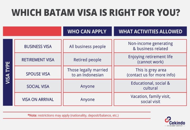 batam visa options