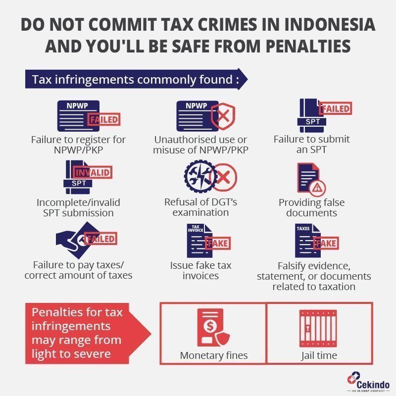 tax compliance in indonesia