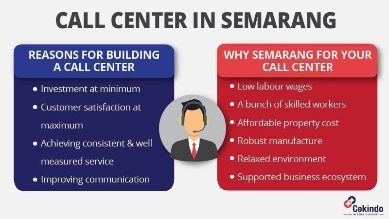 call center in semarang