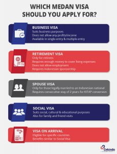 medan visa - infographic