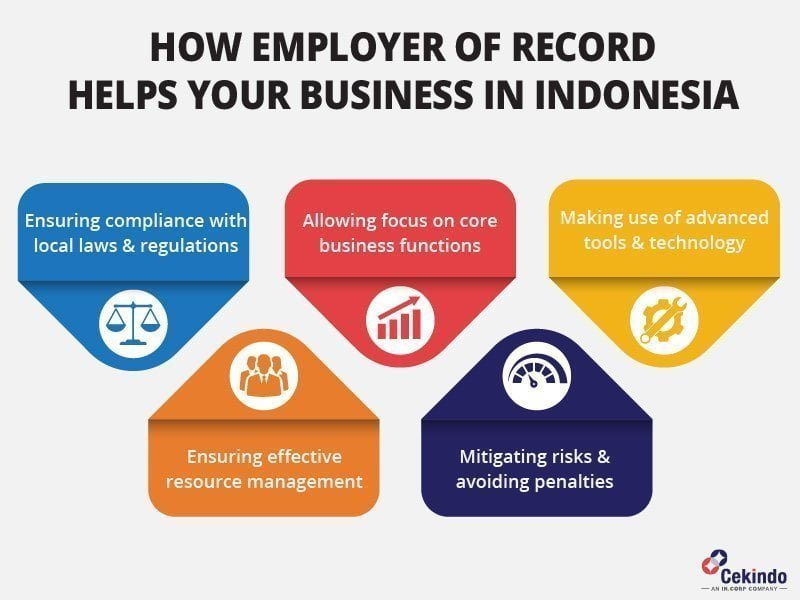 infographic - employer of record in Indonesia