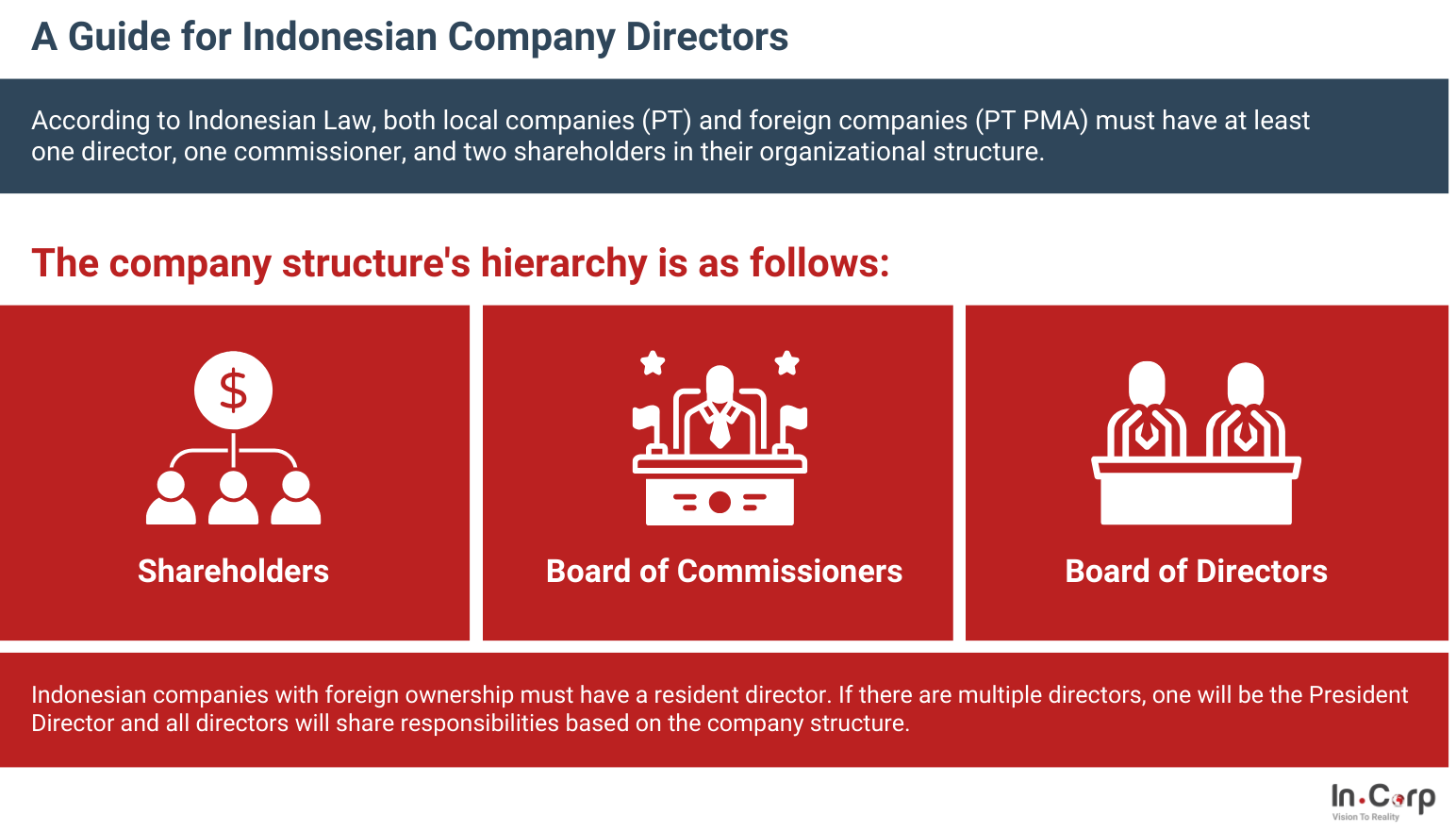 A Guide for Indonesian Company Directors