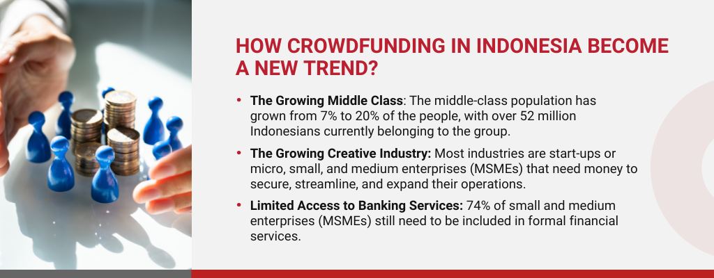 How Crowdfunding in Indonesia Become a New Trend