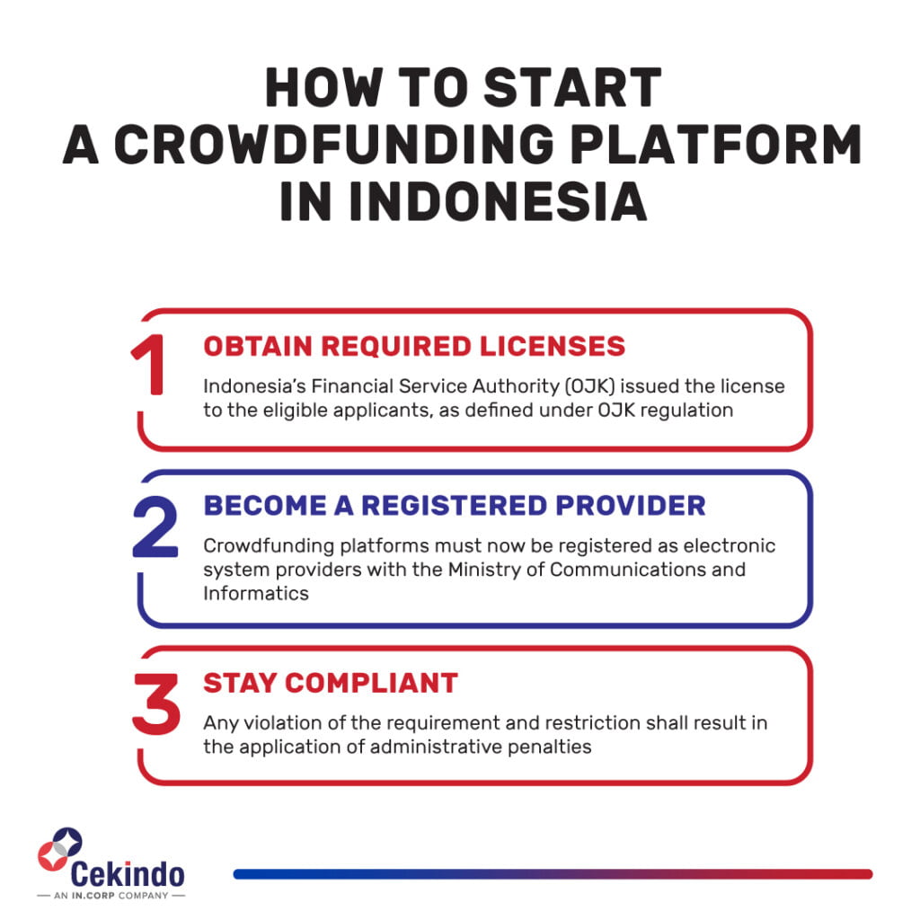 crowdfunding in Indonesia