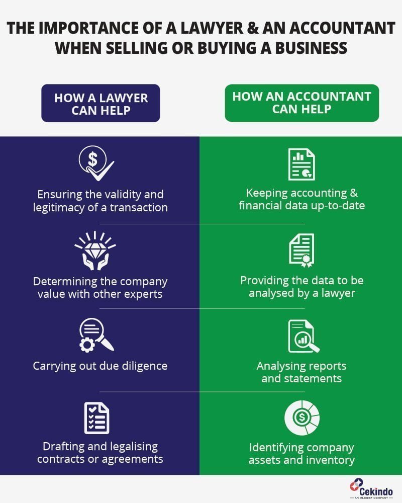 Why Both an Accountant and a Lawyer are Needed when Buying or Selling a Business in Bali