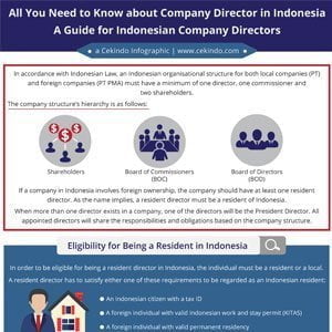 List of Infographics related to Business in Indonesia - Cekindo
