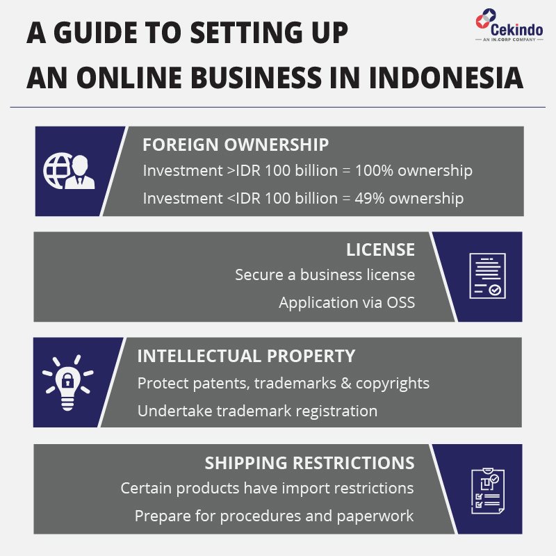 Starting an Online Business in Indonesia