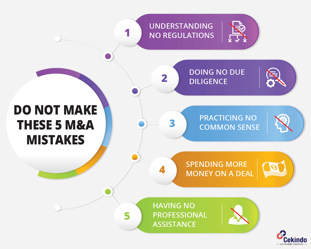 5 Worst Merger and Acquisition Mistakes in Indonesia