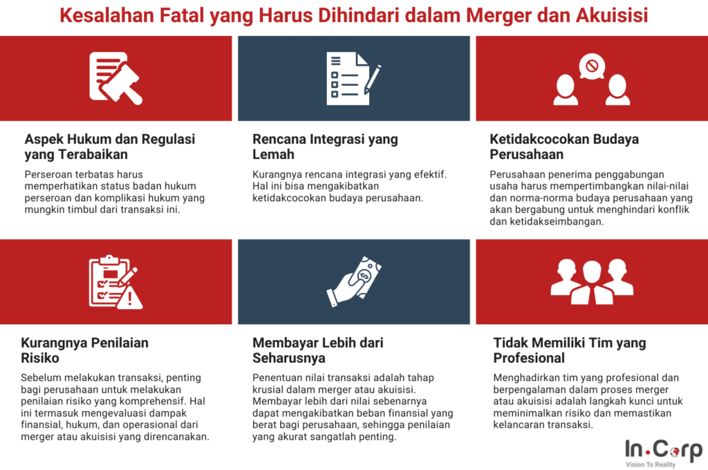 Kesalahan Fatal yang Harus Dihindari dalam Merger dan Akuisisi
