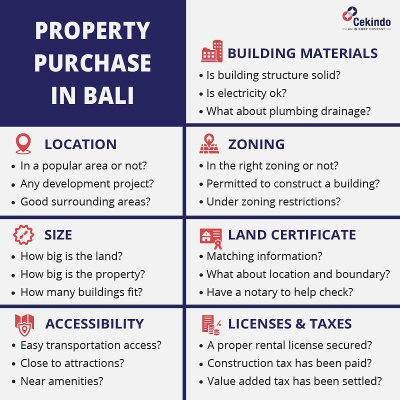  Items to Check before Buying Property in Bali