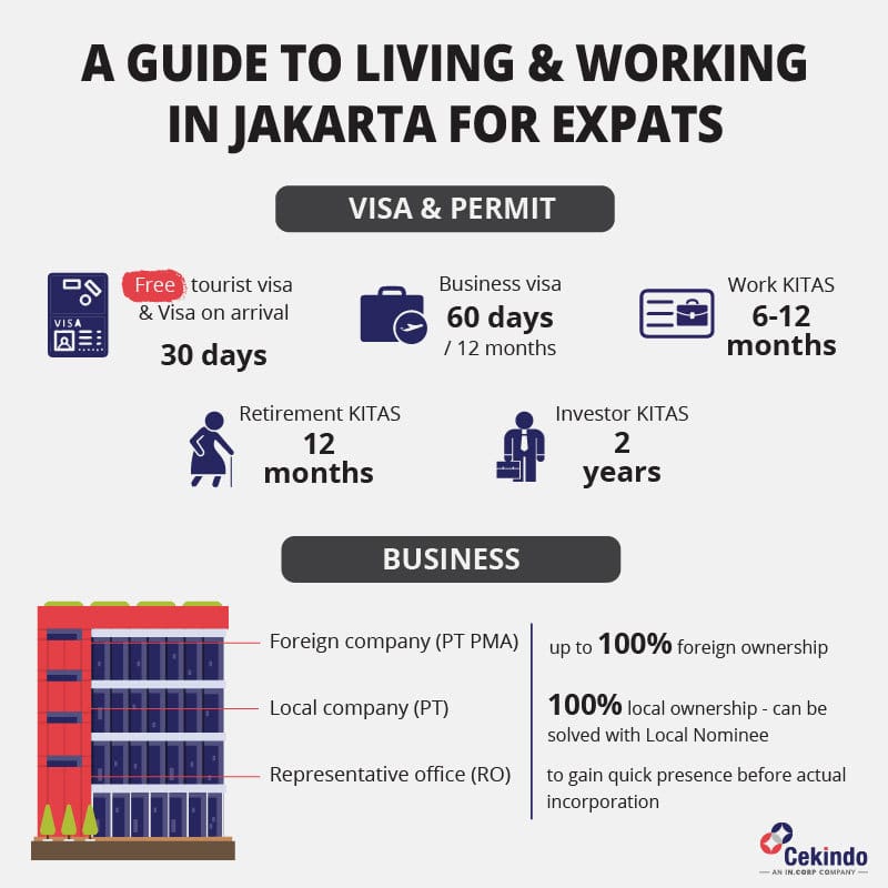 living in jakarta for expats