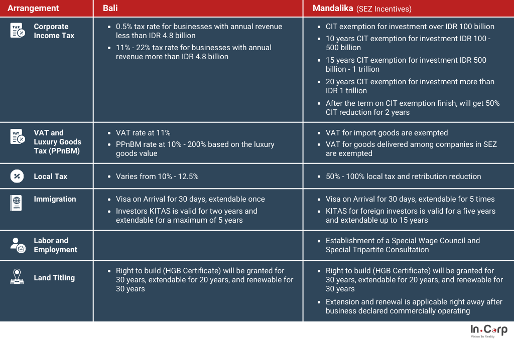 Why Foreign Investors Should Consider Lombok for Property Investment