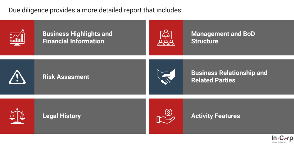 Indonesia Company Registry