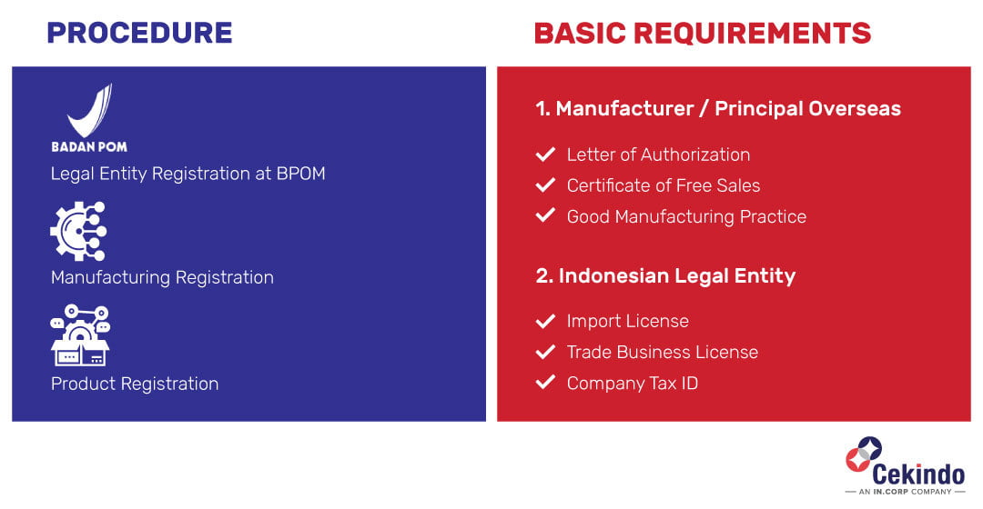 Understanding The Different Types of Visas in Indonesia