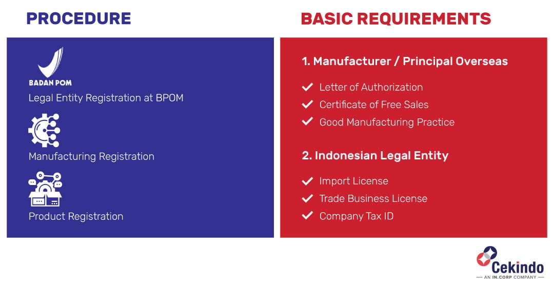 Payroll Service Indonesia - Workflow Infographic Understanding The Different Types of Visas in Indonesia