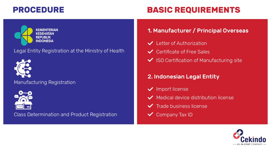 Understanding The Different Types of Visas in Indonesia