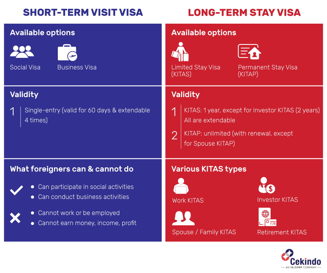 The Different Types of Visas in Indonesia