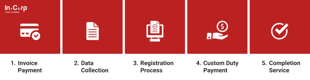 IMEI Registration Flow
