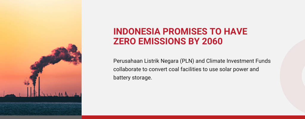 Indonesia’s Rapid Development for the Green Energy Transition