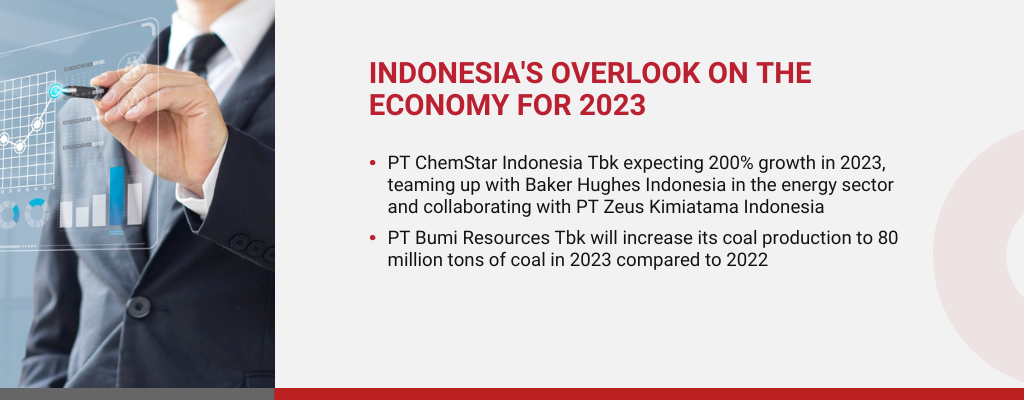 Indonesia Outlook 2023: Potential in the Mining Sector