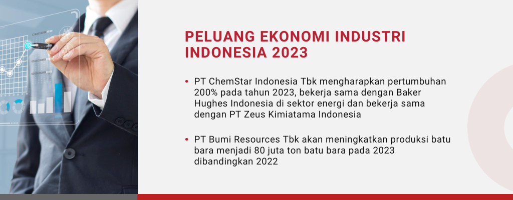 Peluang Sektor Bisnis Yang Menguntungkan di Indonesia 2023