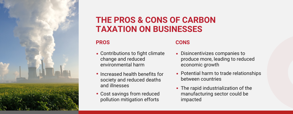 Implementing Carbon Taxation to Limit Coal Consumption