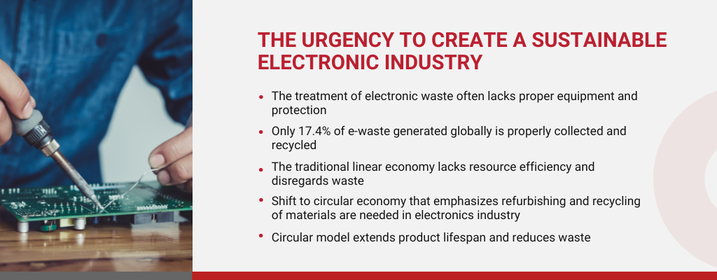 The Future of Sustainable Electronic Industry in Indonesia