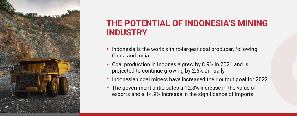 The Potential of Mining Industry in Sumatra