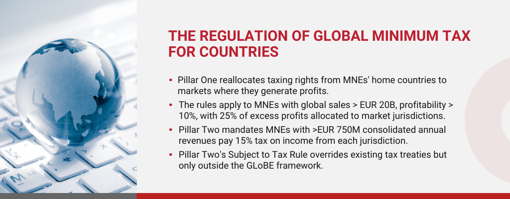 Global Minimum Tax Implementation in Indonesia for 2023